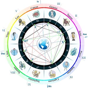Астрология для начинающих